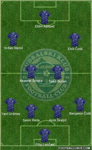 FK Zeljeznicar Sarajevo Formation 2013