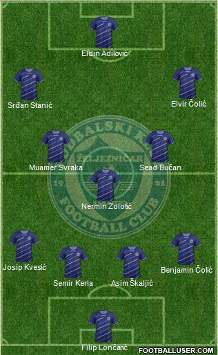 FK Zeljeznicar Sarajevo Formation 2013