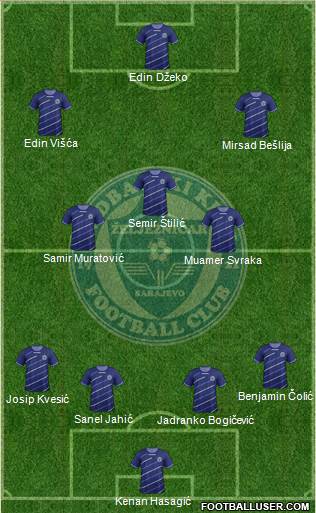 FK Zeljeznicar Sarajevo Formation 2013