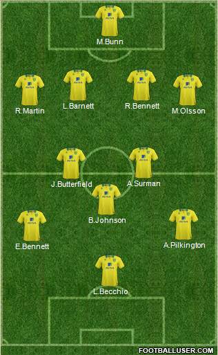 Norwich City Formation 2013