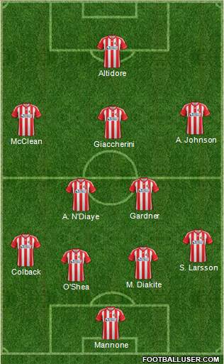 Sunderland Formation 2013