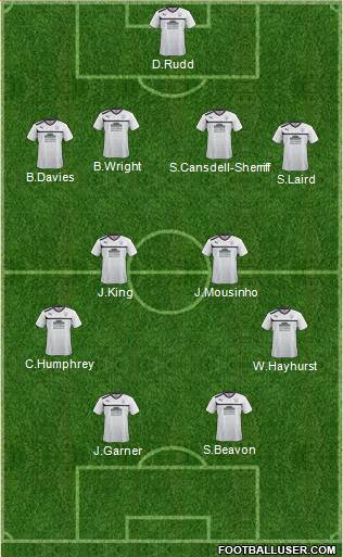 Preston North End Formation 2013