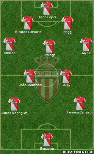 AS Monaco FC Formation 2013