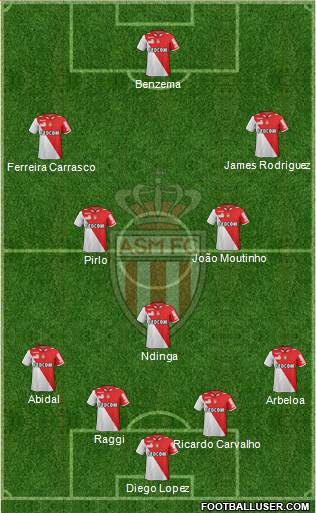 AS Monaco FC Formation 2013