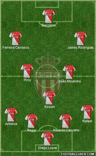 AS Monaco FC Formation 2013