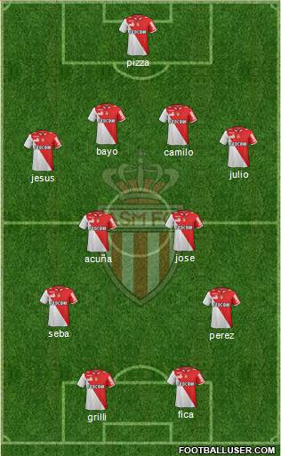 AS Monaco FC Formation 2013