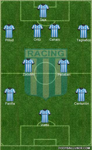 Racing Club Formation 2013