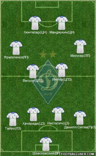 Dinamo Kiev Formation 2013