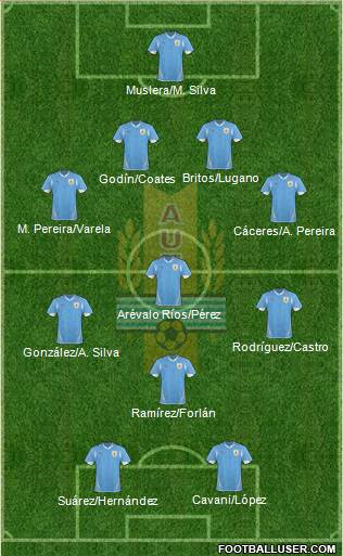 Uruguay Formation 2013