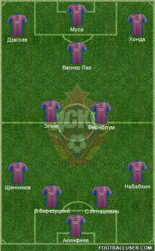 CSKA Moscow Formation 2013