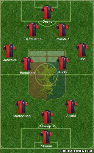 Genoa Formation 2013