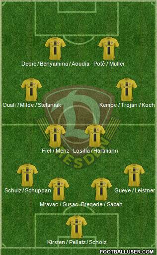 SG Dynamo Dresden Formation 2013