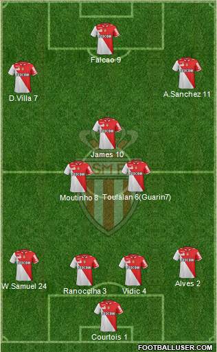 AS Monaco FC Formation 2013