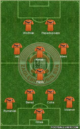 Zaglebie Lubin Formation 2013