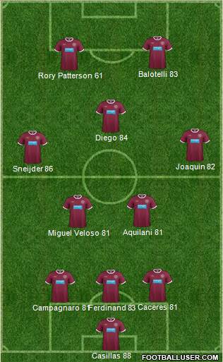 Heart Of Midlothian Formation 2013