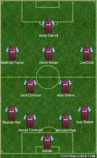 West Ham United Formation 2013