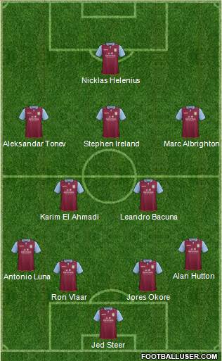 Aston Villa Formation 2013