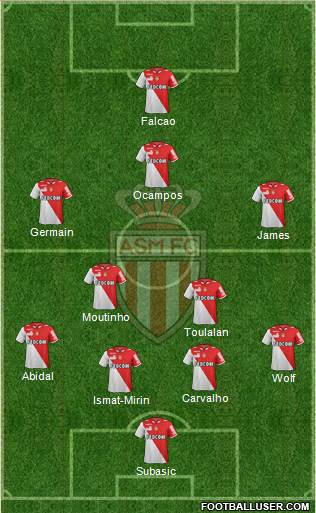 AS Monaco FC Formation 2013