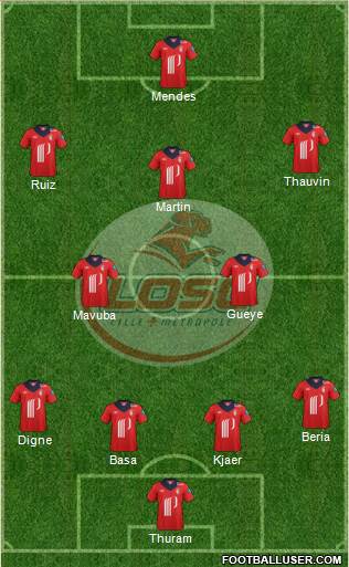 LOSC Lille Métropole Formation 2013