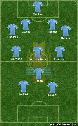 Uruguay Formation 2013