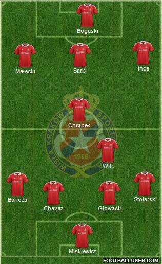 Wisla Krakow Formation 2013