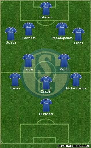 FC Schalke 04 Formation 2013