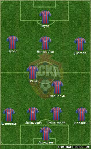 CSKA Moscow Formation 2013