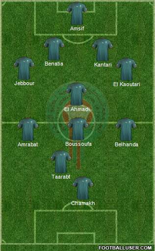 Morocco Formation 2013