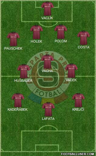 Sparta Prague Formation 2013