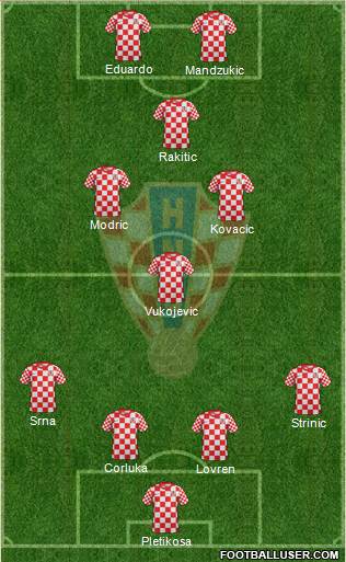 Croatia Formation 2013