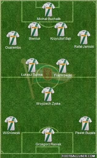 Lechia Gdansk Formation 2013