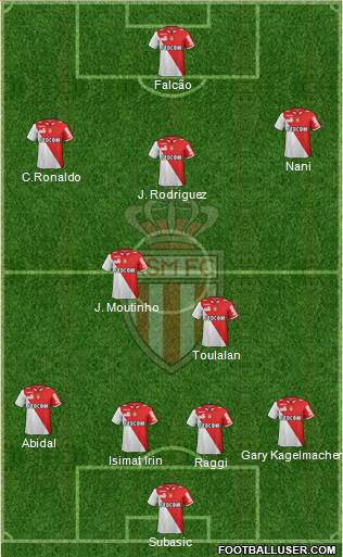 AS Monaco FC Formation 2013