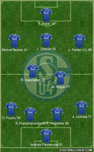 FC Schalke 04 Formation 2013