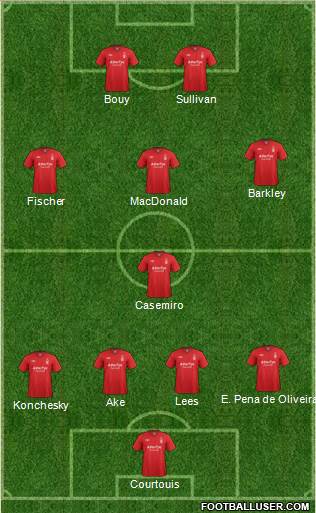 Nottingham Forest Formation 2013