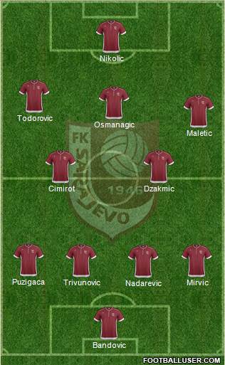 FK Sarajevo Formation 2013