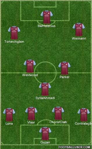 Aston Villa Formation 2013