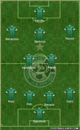 Maccabi Haifa Formation 2013