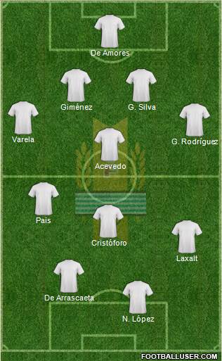 Uruguay Formation 2013