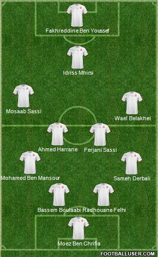 Tunisia Formation 2013