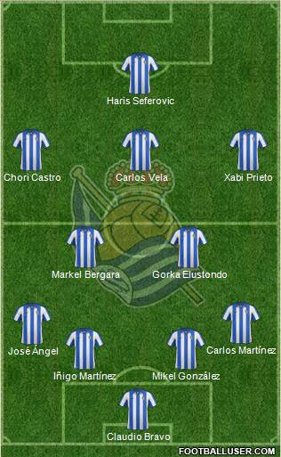 Real Sociedad S.A.D. Formation 2013