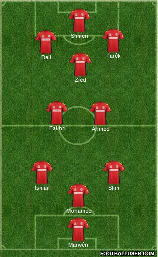 Adelaide United FC Formation 2013