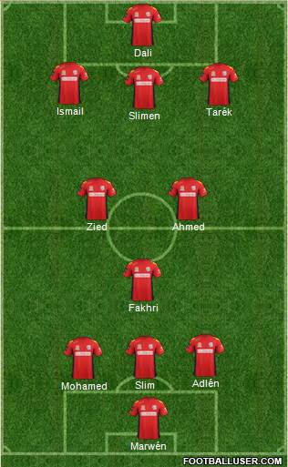 Adelaide United FC Formation 2013