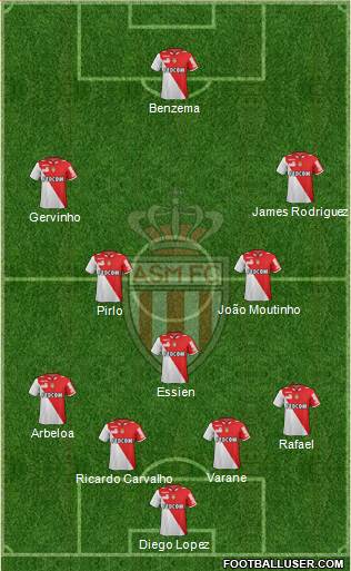 AS Monaco FC Formation 2013