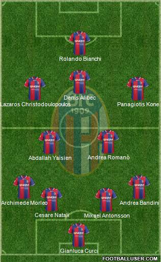 Bologna Formation 2013