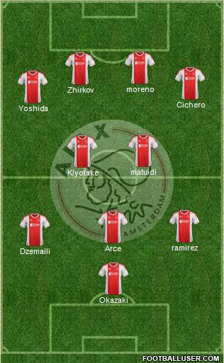 AFC Ajax Formation 2013