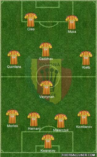 Korona Kielce Formation 2013