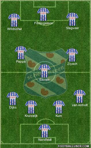 sc Heerenveen Formation 2013