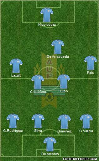 Uruguay Formation 2013