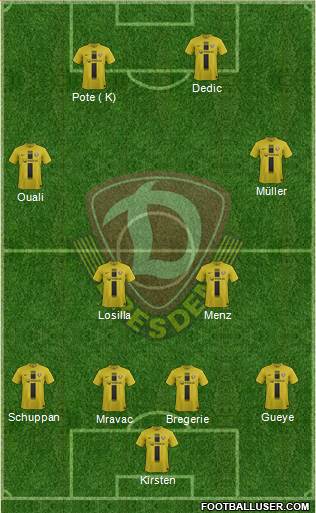 SG Dynamo Dresden Formation 2013