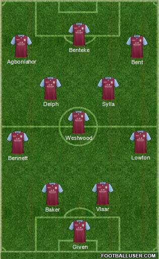 Aston Villa Formation 2013